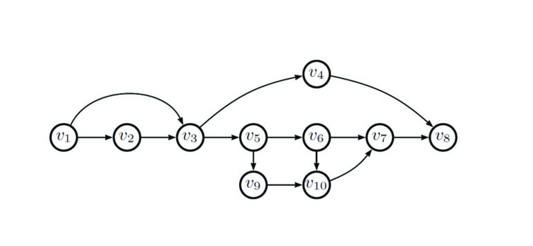 Example of directed acyclic graph