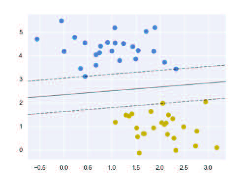 Support Vector Machine