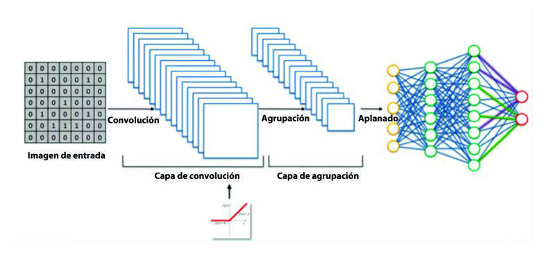 Red neuronal con dos capas y función de activación sigmoidea