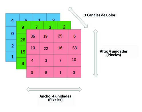 Pixeles de colores según escala RGB