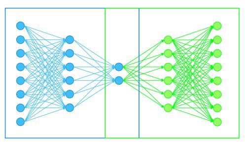 Estructura general del autoencoder