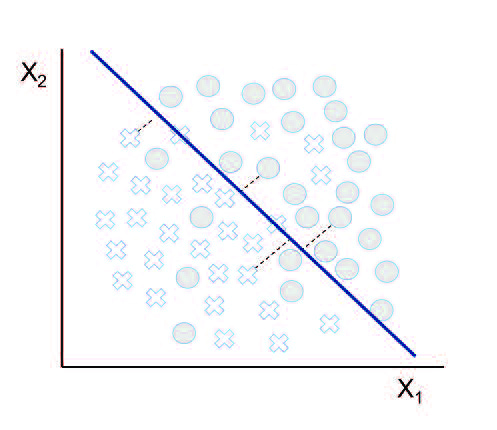 Logistic Regression