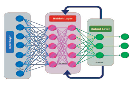 Recurrent Neural Network