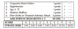 heart attack prediction model