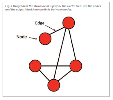 Graph theory