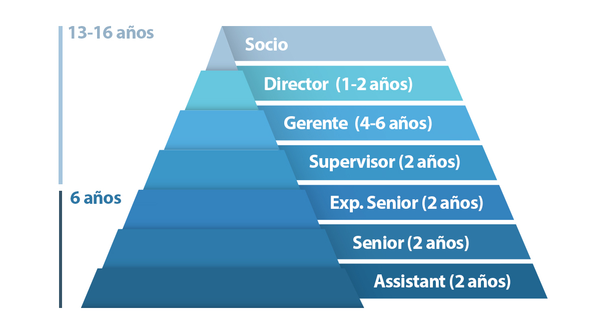 Pirámide 