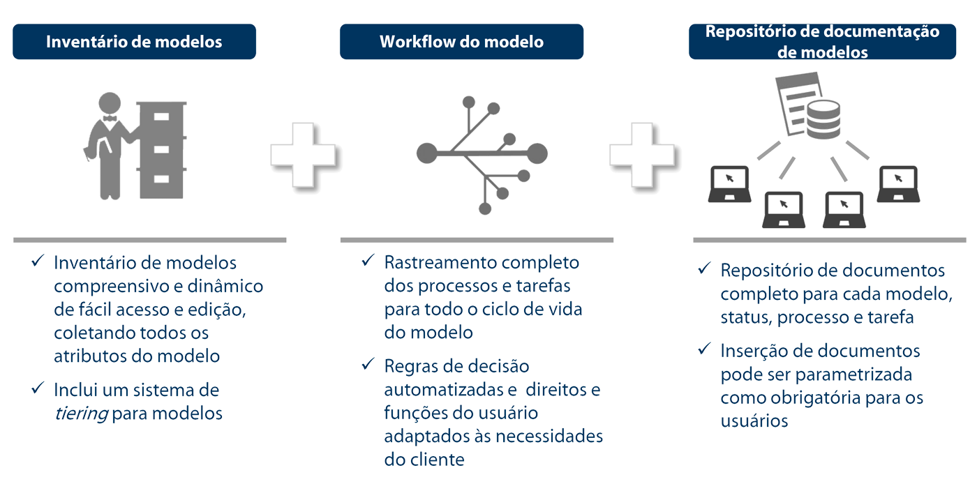 Funcionalidades Gamma