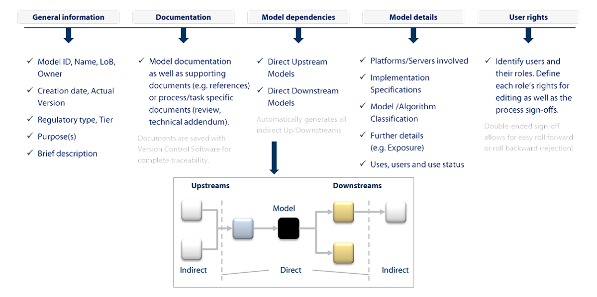 Estructura Gamma