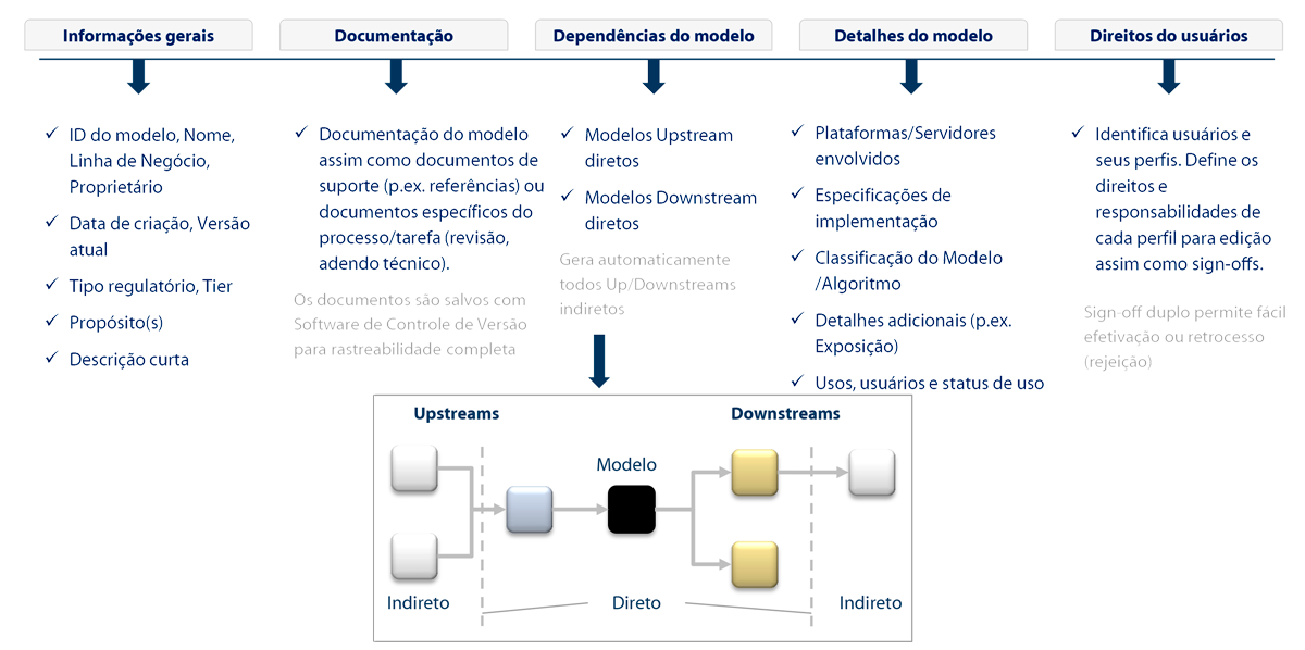 Estructura Gamma