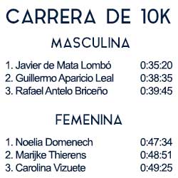 10k