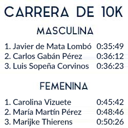 10k